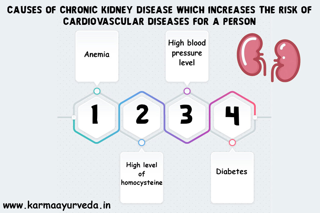 Heart Failure And Kidney Failure Prognosis